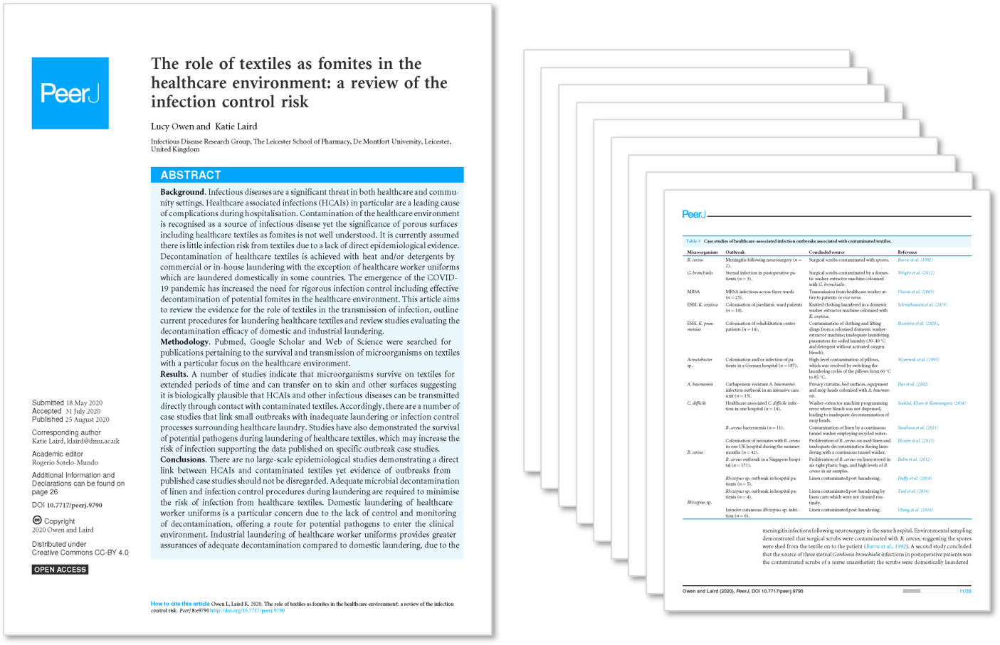 The Role Of Textiles As Fomites In The Healthcare Environment A Review Of The Infection Control Risk