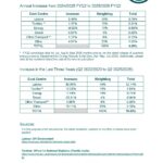Textile Services Cost Index: 2025/2026 FYQ2