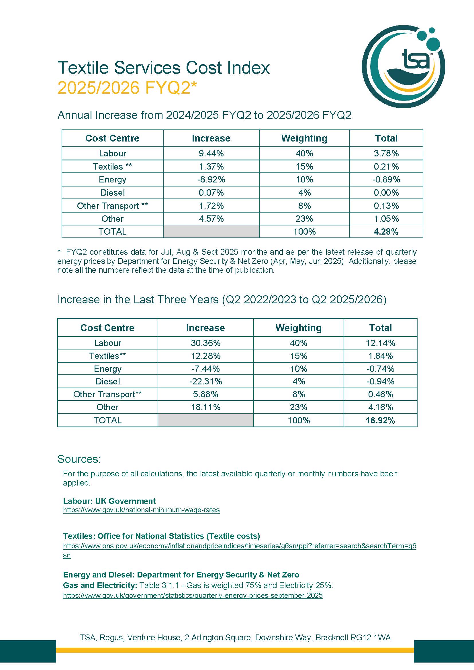Textile Services Cost Index: 2025/2026 FYQ2