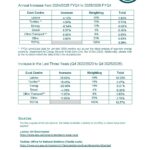 Textile Services Cost Index: 2025/2026 FYQ4