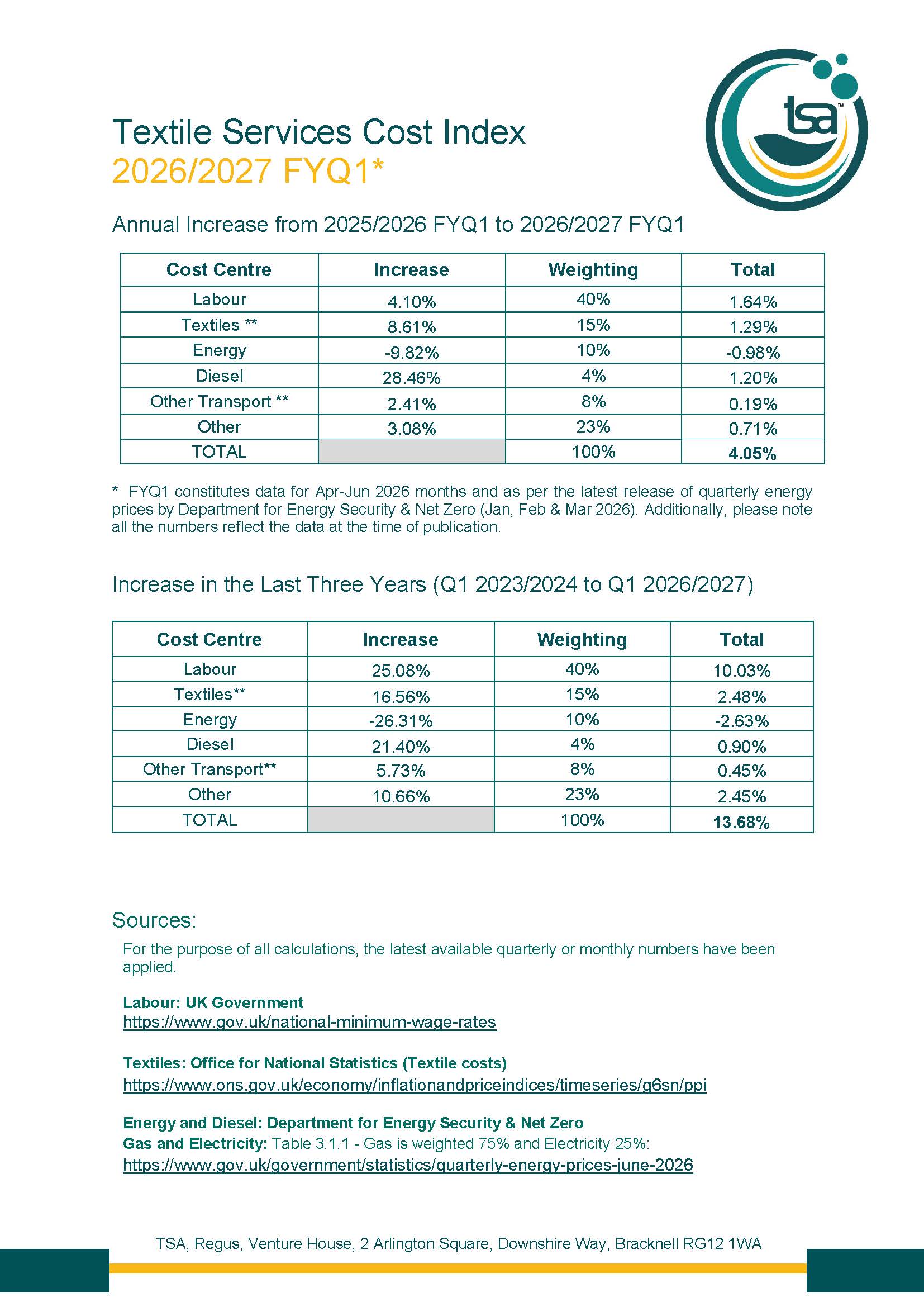 Textile Services Cost Index: 2026/2027 FYQ1