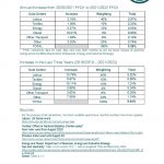 Textile Services Cost Index: 2021/2022 FYQ1