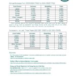 Textile Services Cost Index: 2024/2025 FYQ2