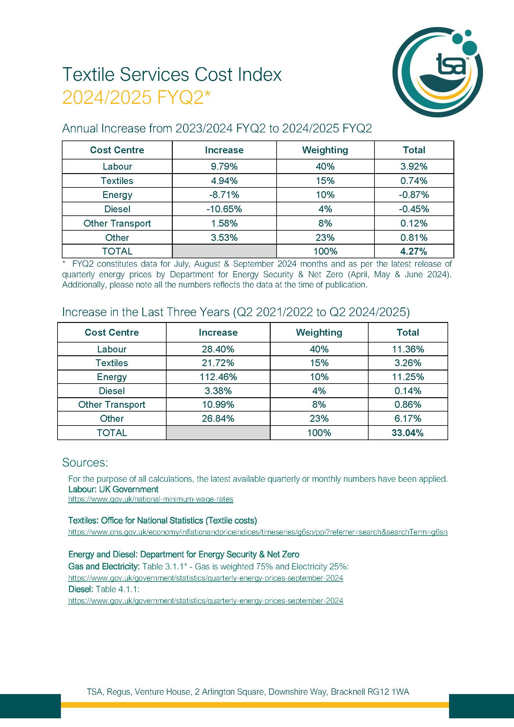 Textile Services Cost Index: 2024/2025 FYQ2