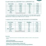 Textile Services Cost Index: 2025/2026 FYQ3
