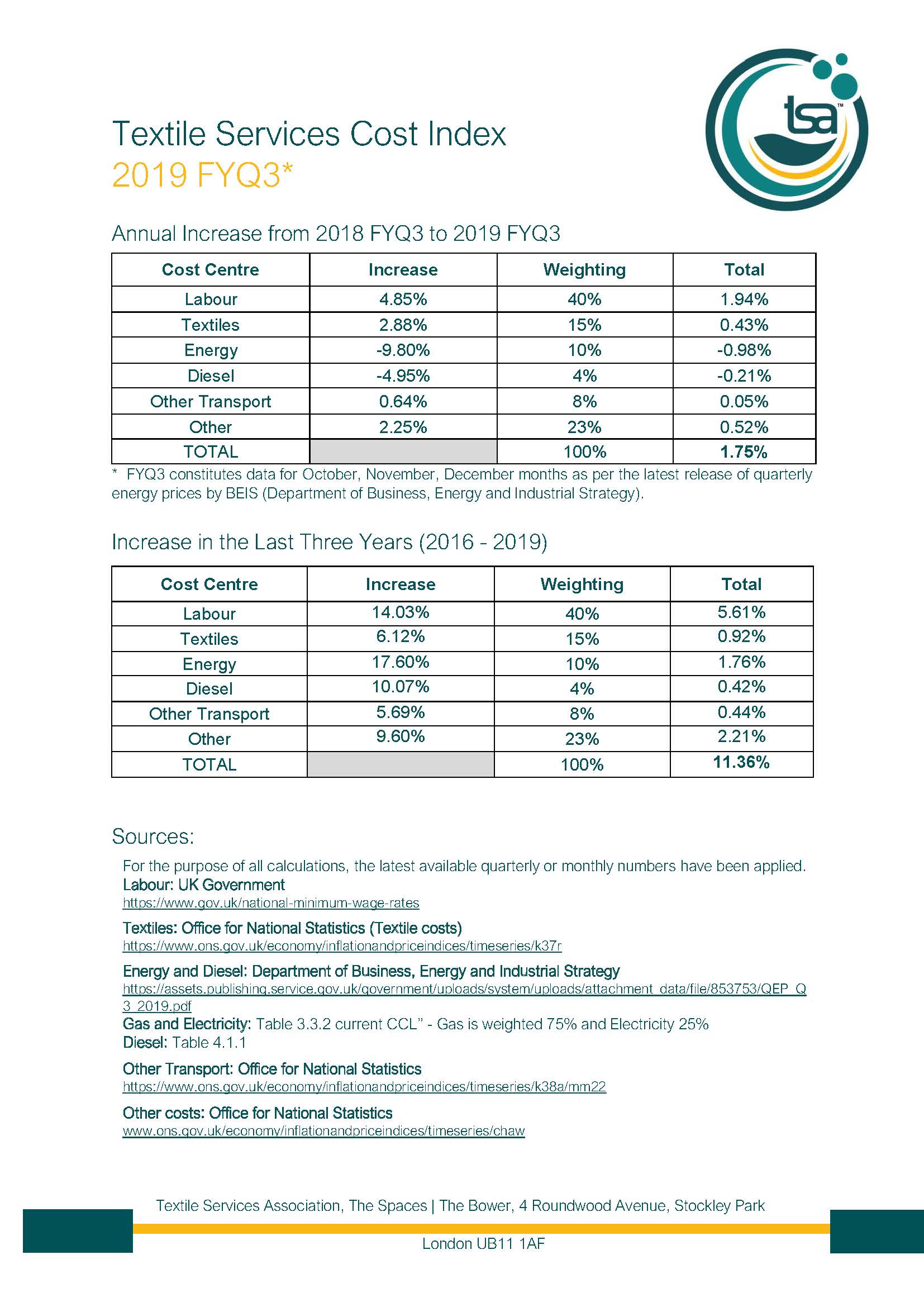 Textile Services Cost Index: 2019/2020 FYQ3