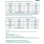 Textile Services Cost Index: 2024/2025 FYQ3