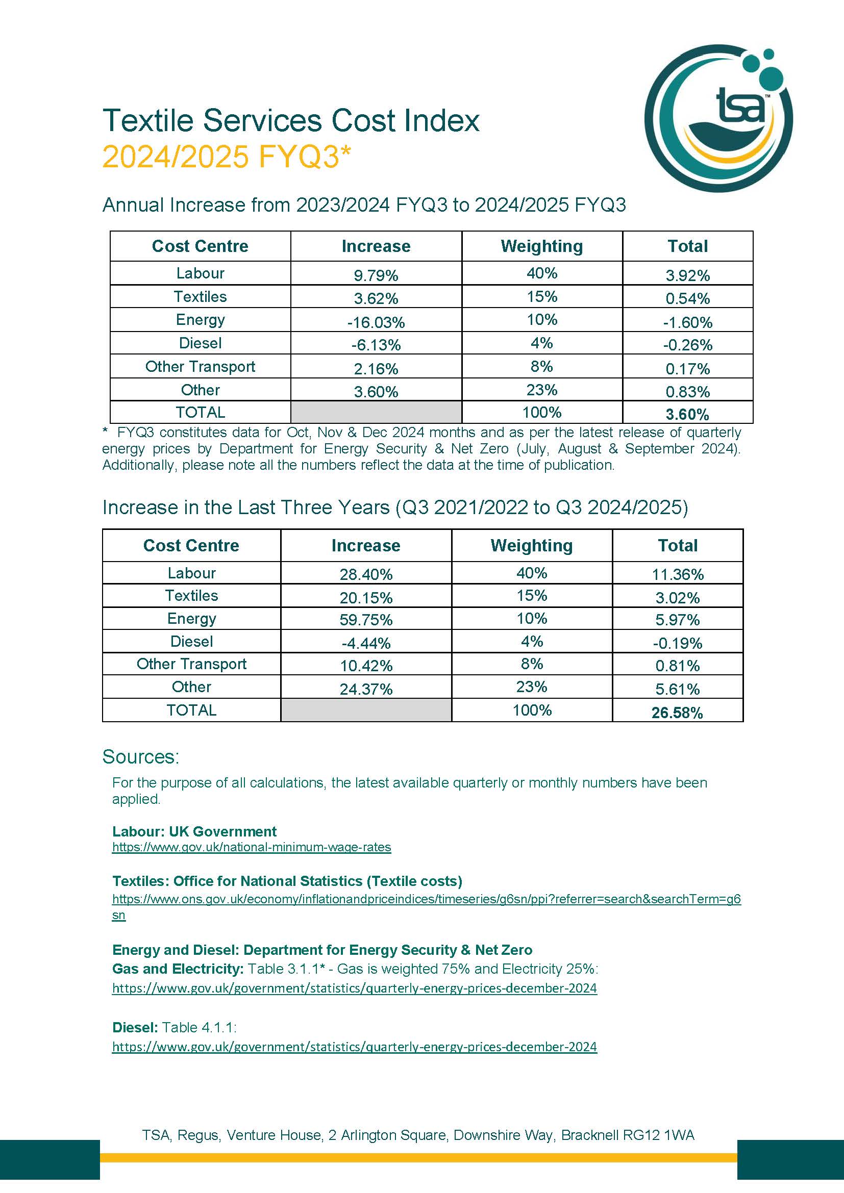 Textile Services Cost Index: 2024/2025 FYQ3