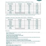 Textile Services Cost Index: 2020/2021 FYQ4