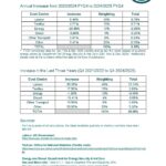 Textile Services Cost Index: 2024/2025 FYQ4