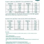Textile Services Cost Index: 2025/2026 FYQ1