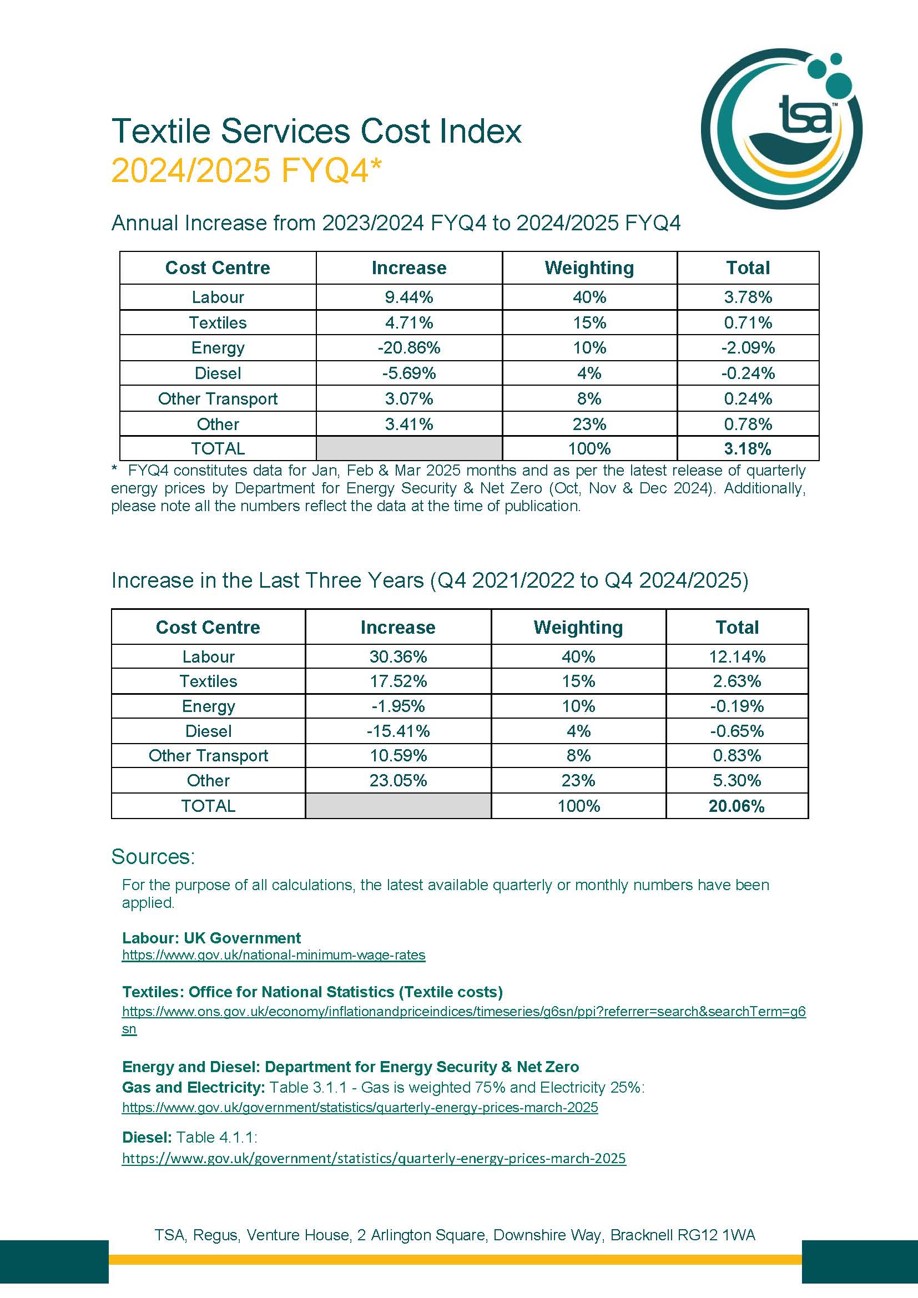 Textile Services Cost Index: 2025/2026 FYQ1