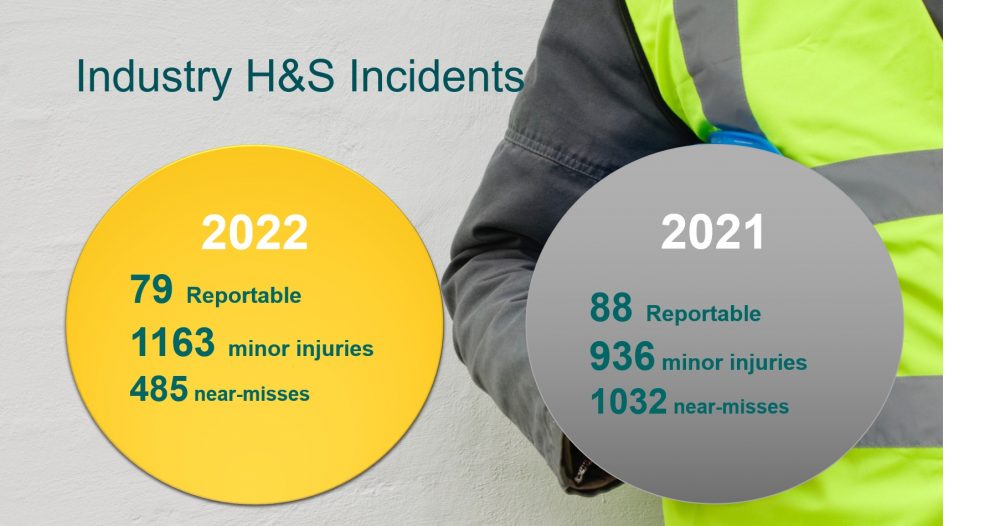 H&S 2022 2021 Comparison